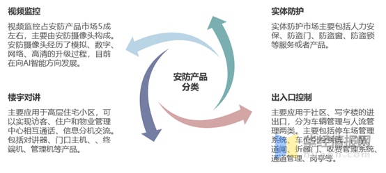 IM电竞 IM电竞app2019年中国安防行业发展现状“无AI不安防”成发展趋势(图2)