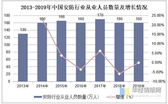 IM电竞 IM电竞app2019年中国安防行业发展现状“无AI不安防”成发展趋势(图5)