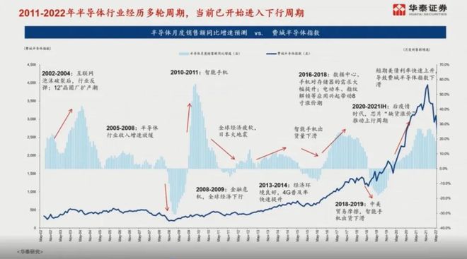 IM电竞 IM电竞app华泰证券黄乐平：从GPU看半导体四大国产化方向有望快速成长(图2)