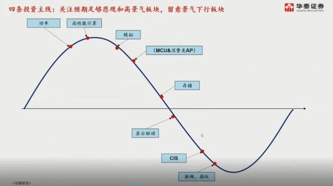 IM电竞 IM电竞app华泰证券黄乐平：从GPU看半导体四大国产化方向有望快速成长(图3)