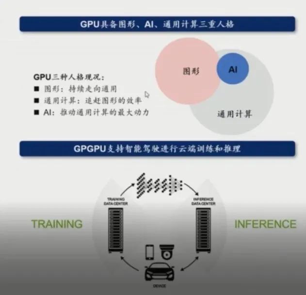 IM电竞 IM电竞app华泰证券黄乐平：从GPU看半导体四大国产化方向有望快速成长(图1)