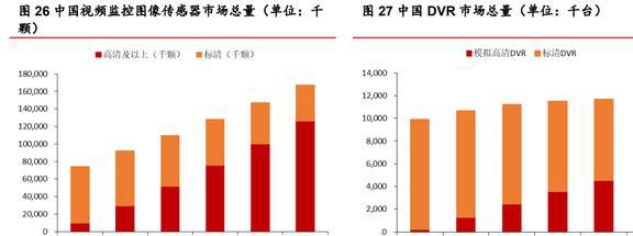 安防芯片技术IM电竞 IM电竞app领先富瀚微：智能硬件和汽车电子引领未来增长(图20)