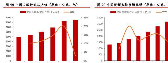 安防芯片技术IM电竞 IM电竞app领先富瀚微：智能硬件和汽车电子引领未来增长(图16)