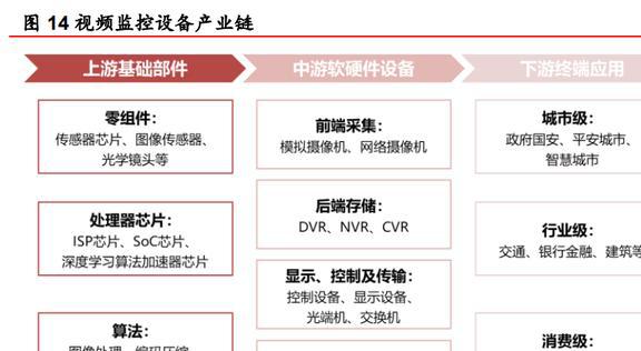 安防芯片技术IM电竞 IM电竞app领先富瀚微：智能硬件和汽车电子引领未来增长(图13)