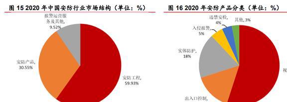 安防芯片技术IM电竞 IM电竞app领先富瀚微：智能硬件和汽车电子引领未来增长(图14)