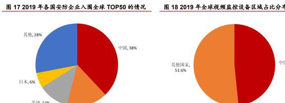 安防芯片技术IM电竞 IM电竞app领先富瀚微：智能硬件和汽车电子引领未来增长(图15)
