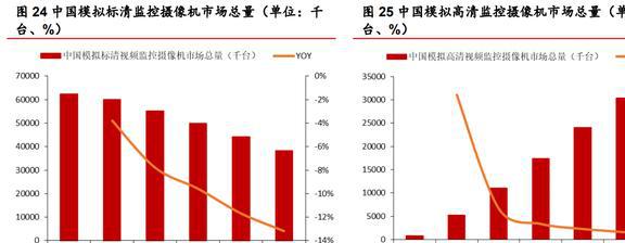安防芯片技术IM电竞 IM电竞app领先富瀚微：智能硬件和汽车电子引领未来增长(图19)