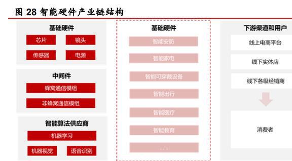 安防芯片技术IM电竞 IM电竞app领先富瀚微：智能硬件和汽车电子引领未来增长(图25)