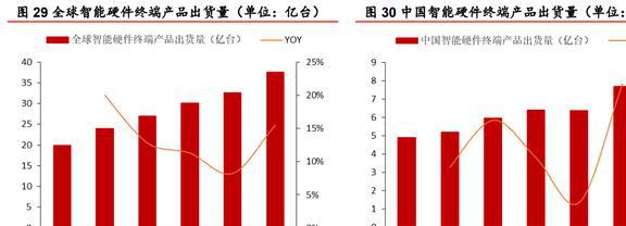安防芯片技术IM电竞 IM电竞app领先富瀚微：智能硬件和汽车电子引领未来增长(图26)
