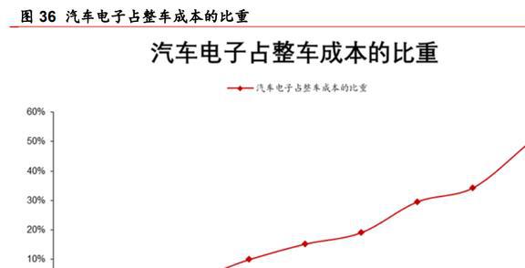 安防芯片技术IM电竞 IM电竞app领先富瀚微：智能硬件和汽车电子引领未来增长(图31)