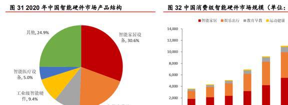 安防芯片技术IM电竞 IM电竞app领先富瀚微：智能硬件和汽车电子引领未来增长(图27)