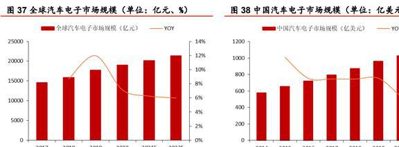 安防芯片技术IM电竞 IM电竞app领先富瀚微：智能硬件和汽车电子引领未来增长(图32)