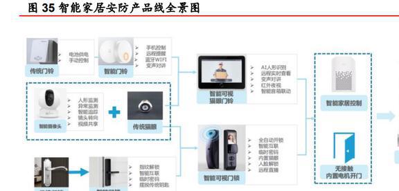 安防芯片技术IM电竞 IM电竞app领先富瀚微：智能硬件和汽车电子引领未来增长(图29)