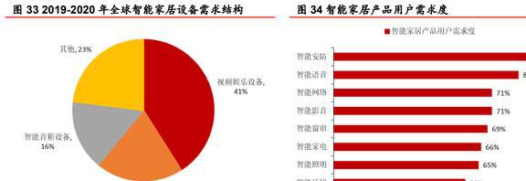 安防芯片技术IM电竞 IM电竞app领先富瀚微：智能硬件和汽车电子引领未来增长(图28)