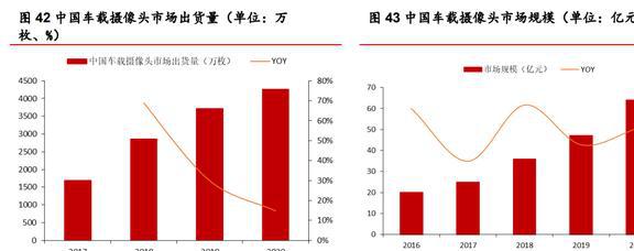 安防芯片技术IM电竞 IM电竞app领先富瀚微：智能硬件和汽车电子引领未来增长(图35)