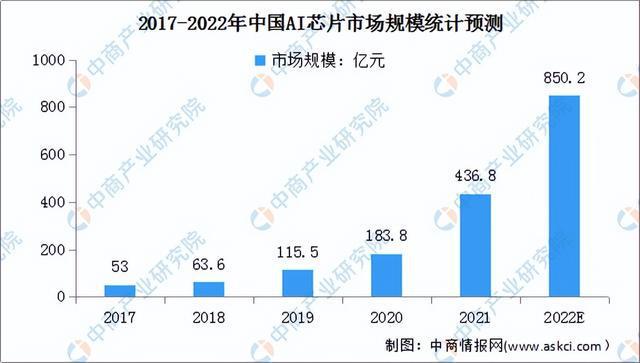 IM电竞 IM电竞平台2022年中国人脸识别行业产业链上中下游市场分析(图4)