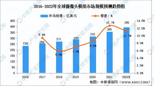 IM电竞 IM电竞平台2022年中国人脸识别行业产业链上中下游市场分析(图3)