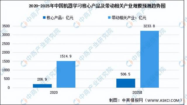 IM电竞 IM电竞平台2022年中国人脸识别行业产业链上中下游市场分析(图10)