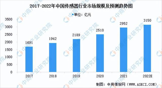 IM电竞 IM电竞平台2022年中国人脸识别行业产业链上中下游市场分析(图6)