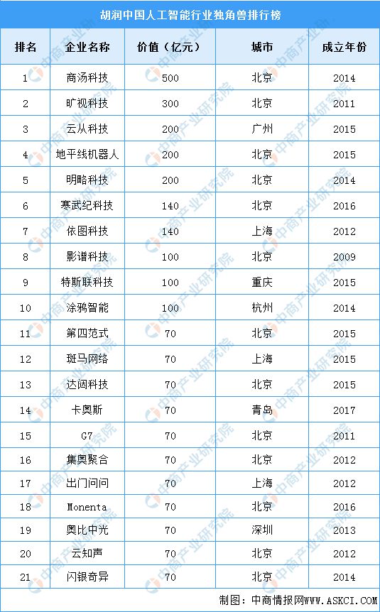 IM电竞 IM电竞平台2022年中国人脸识别行业产业链上中下游市场分析(图9)