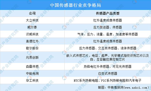 IM电竞 IM电竞平台2022年中国人脸识别行业产业链上中下游市场分析(图7)
