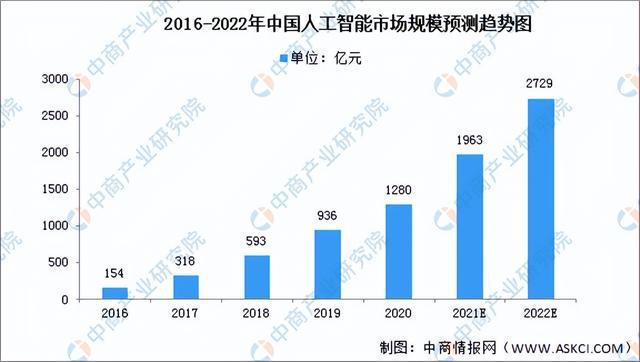 IM电竞 IM电竞平台2022年中国人脸识别行业产业链上中下游市场分析(图8)