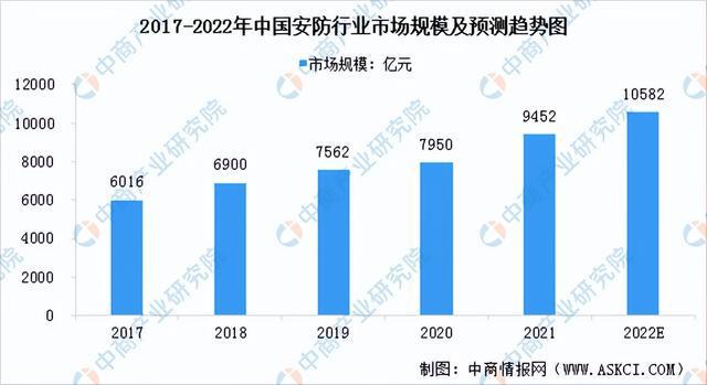 IM电竞 IM电竞平台2022年中国人脸识别行业产业链上中下游市场分析(图15)