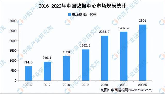 IM电竞 IM电竞平台2022年中国人脸识别行业产业链上中下游市场分析(图11)