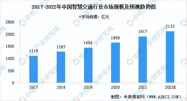 IM电竞 IM电竞平台2022年中国人脸识别行业产业链上中下游市场分析(图16)