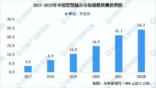 IM电竞 IM电竞平台2022年中国人脸识别行业产业链上中下游市场分析(图18)