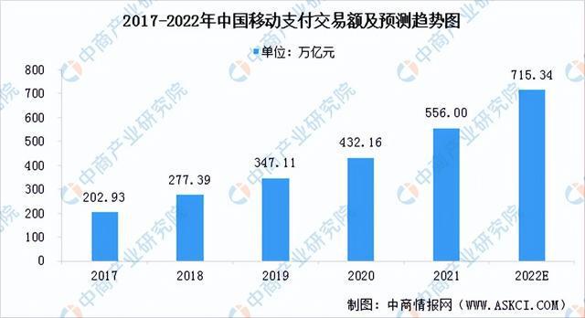 IM电竞 IM电竞平台2022年中国人脸识别行业产业链上中下游市场分析(图17)