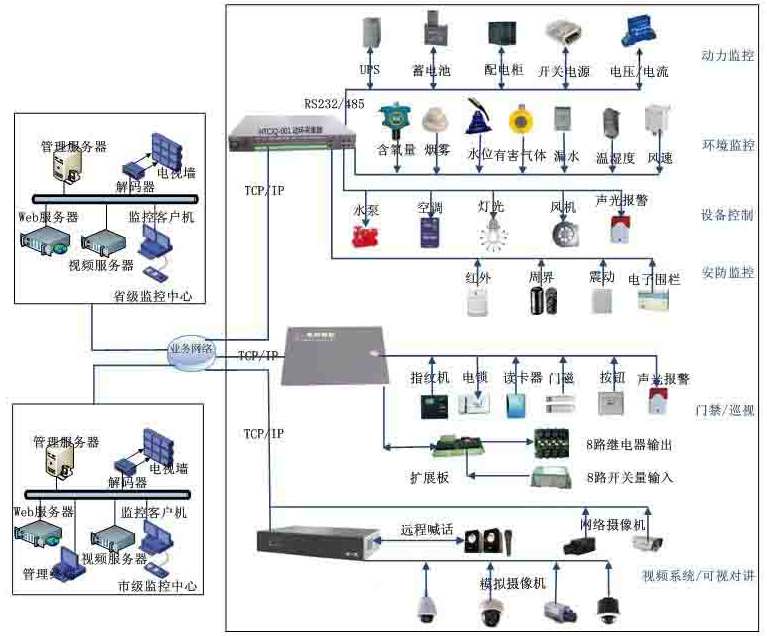 IM电竞 电子竞技平台智能安防系统智能家居安防监控系统(图1)