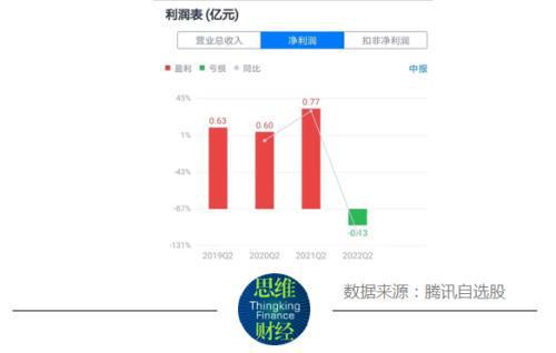 IM电竞 电子竞技平台品牌代言人李易峰“塌房” 王力安防能否扭亏再添悬念(图2)
