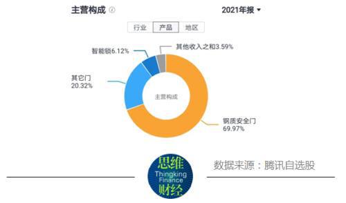 IM电竞 电子竞技平台品牌代言人李易峰“塌房” 王力安防能否扭亏再添悬念(图4)