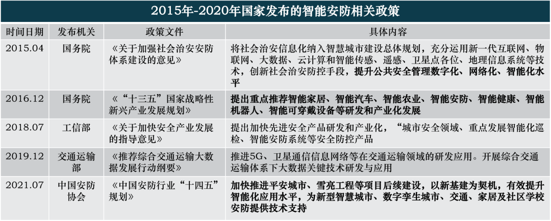 2045亿元！智IM电竞 IM电竞app能安防行业最新趋势研判：2026年市场规模将达45亿元(图9)