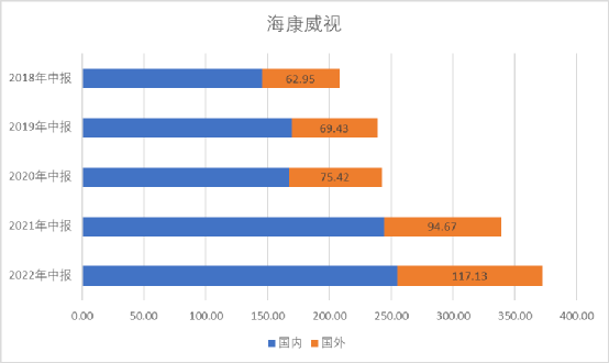 IM电竞 IM电竞app海康威视：市值狂跌750亿后安防龙头能否屹立不倒？(图3)