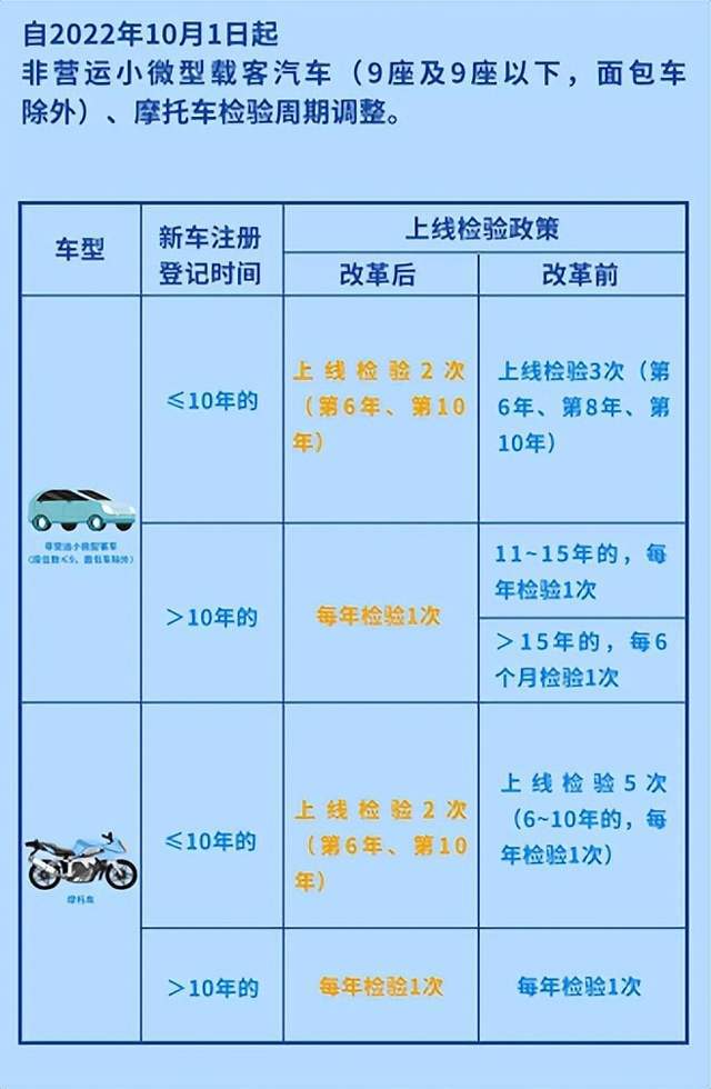 IM电竞 电子竞技平台私家车年审最新政策广东省报废汽车车主须知事项(图1)