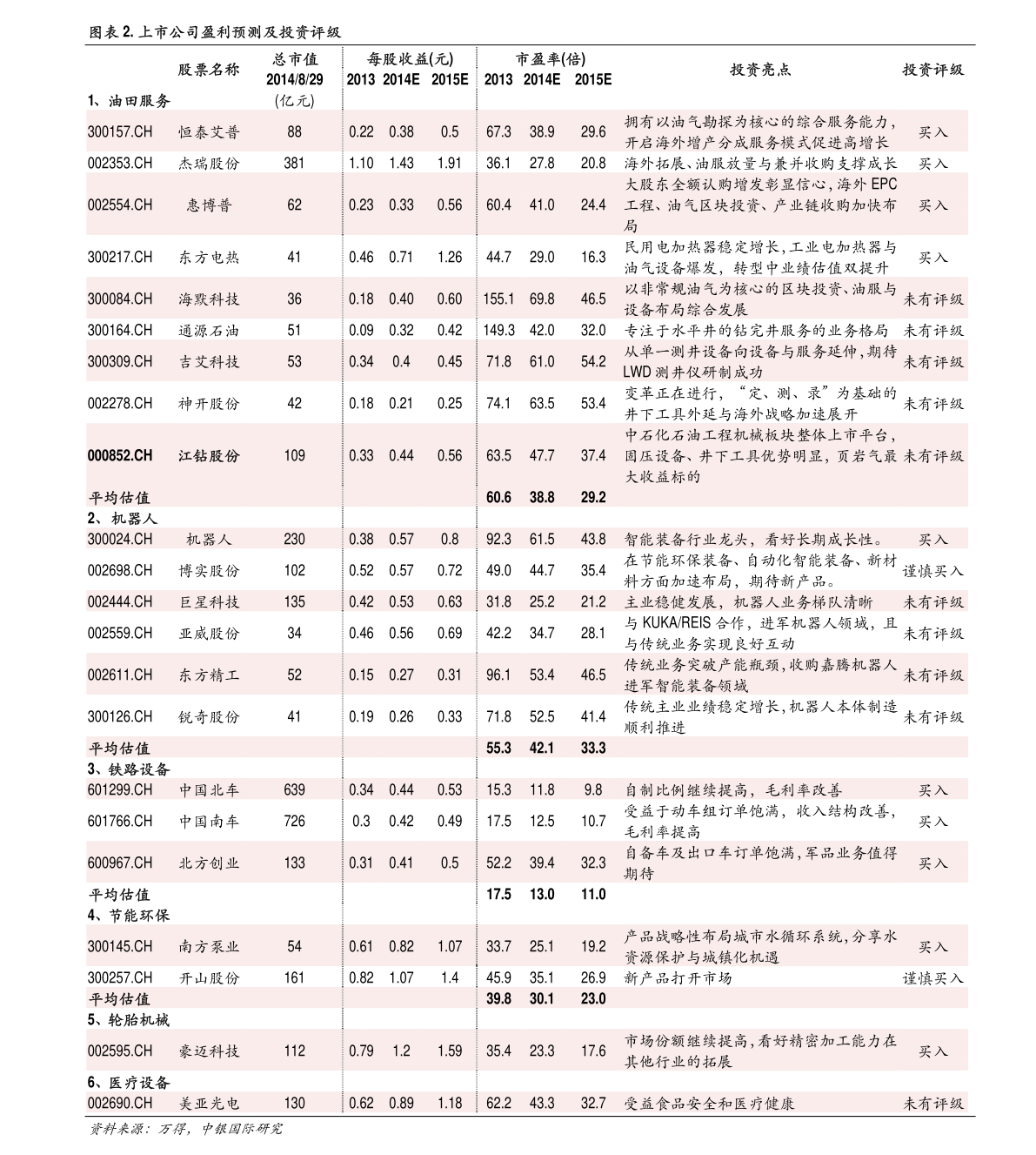 安防概念龙头股一览（IM电竞 IM电竞平台安防概念股）(图1)