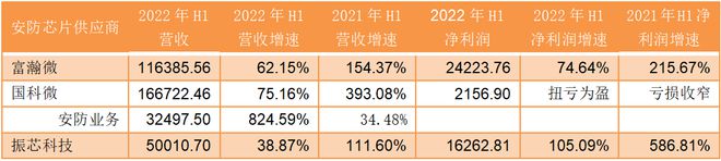 一周概念股：模拟芯片安防芯片厂商业绩分化欧盟电池法规落地在IM电竞 电子竞技平台即(图4)