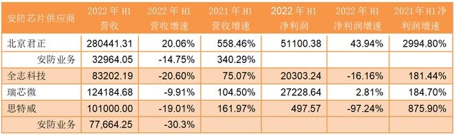 一周概念股：模拟芯片安防芯片厂商业绩分化欧盟电池法规落地在IM电竞 电子竞技平台即(图3)
