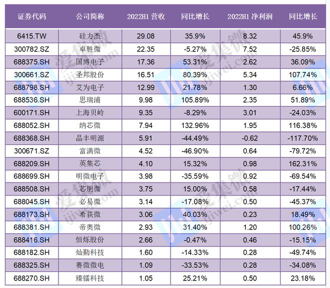 一周概念股：模拟芯片安防芯片厂商业绩分化欧盟电池法规落地在IM电竞 电子竞技平台即(图2)