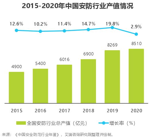 数字安防：用数字技术构建安IM电竞 IM电竞app全盾牌(图3)