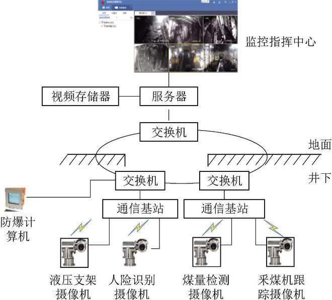 数字安防：用数字技术构建安IM电竞 IM电竞app全盾牌(图7)