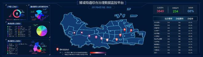 数字安防：用数字技术构建安IM电竞 IM电竞app全盾牌(图6)
