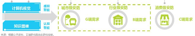 数字安防：用数字技术构建安IM电竞 IM电竞app全盾牌(图8)