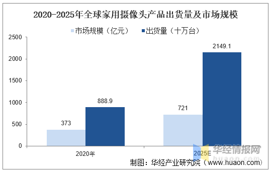 2022年中国安防行业发展历程、IM电竞 IM电竞app上下游产业链及市场竞争格局(图8)