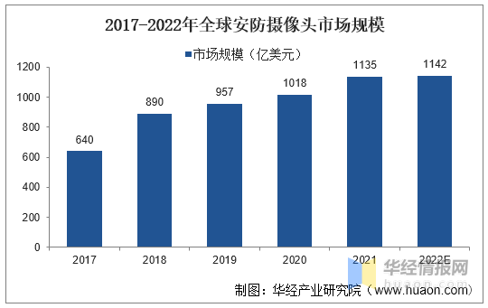 2022年中国安防行业发展历程、IM电竞 IM电竞app上下游产业链及市场竞争格局(图7)