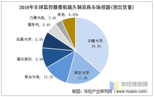 2022年中国安防行业发展历程、IM电竞 IM电竞app上下游产业链及市场竞争格局(图14)