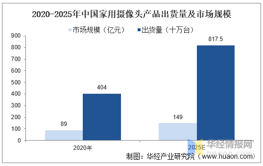 2022年中国安防行业发展历程、IM电竞 IM电竞app上下游产业链及市场竞争格局(图13)