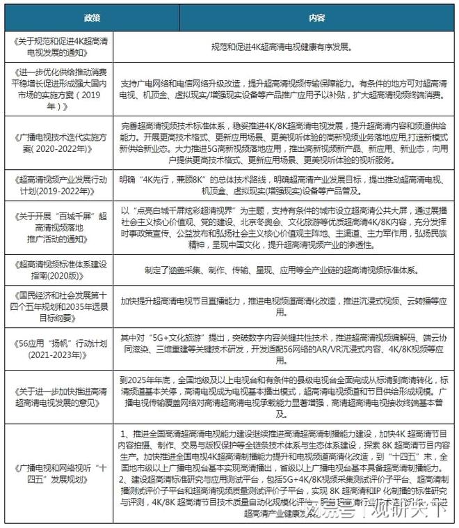 我国超高清电视行IM电竞 IM电竞app业分析：政策加持迎来黄金发展期 产业链各环节(图2)